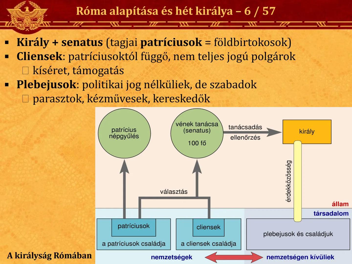 # Civilizáció ÉS ÁLLAMSZERVEZET AZ ÓKORBAN
# POLITIKA AZ ÓKORI RÓMÁBAN:
## KÖZTÁRSASÁG ÉS EGYEDURALOM ■ Itália
Itália földje – 1/57
☐ Föl