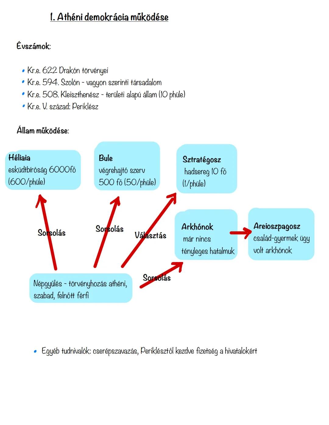 # Athéni
demokrácia # kán-félsziget
Fekete nger
Composz
The
Földközi-tenger
* Dórok
* Jónok
* Akhájok
Trója
Azsia
Égei-tenger
KRÉTA