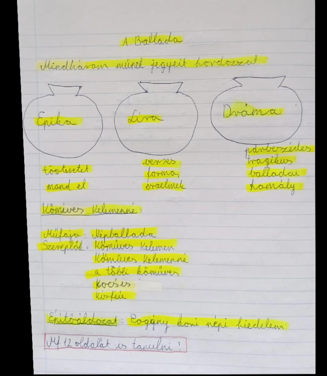 A Ballada
Mindharam münek jegyeit hordozzel
Epika
Liva
Dráma
tonteretet
mand el
Kömives Kelemenné:
verses
forma
érzelmek
Műfaja: Nép