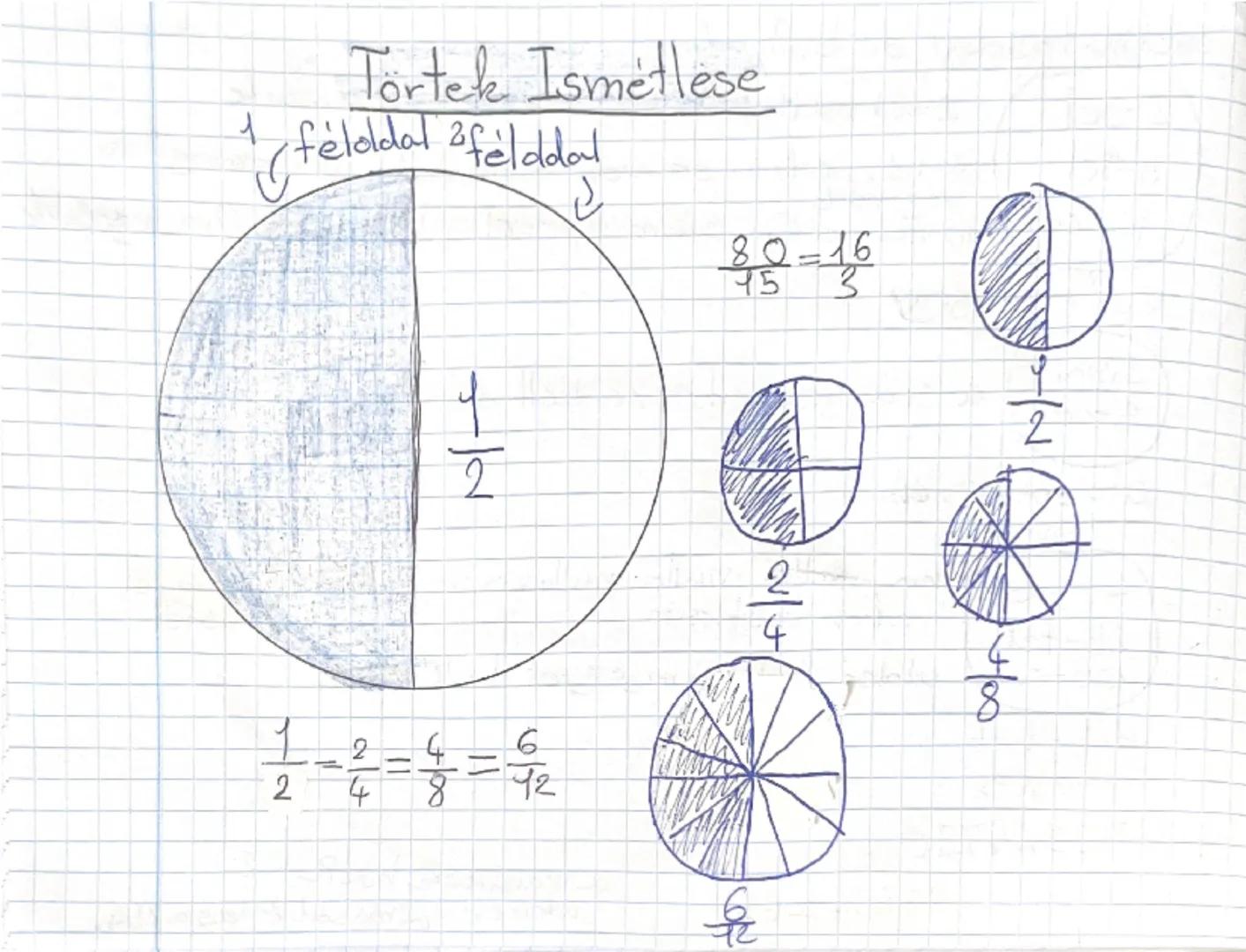 Törtek Ismétlese
1 feloldal felddal
$
\frac{80}{15} = \frac{16}{3}
$
$
\frac{1}{2}
$
$
\frac{2}{4}
$
$
\frac{4}{8}
$
$
\frac{6}{12}
$